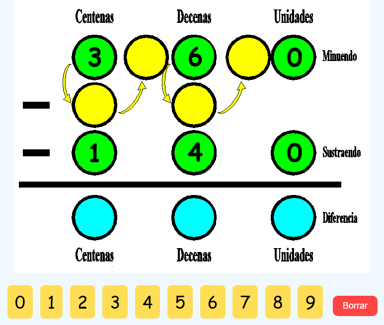 Resta aleatoria con tres dígitos
