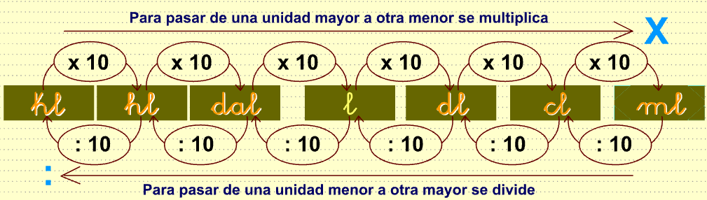 Capacidada