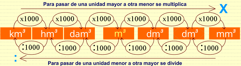 Volumen